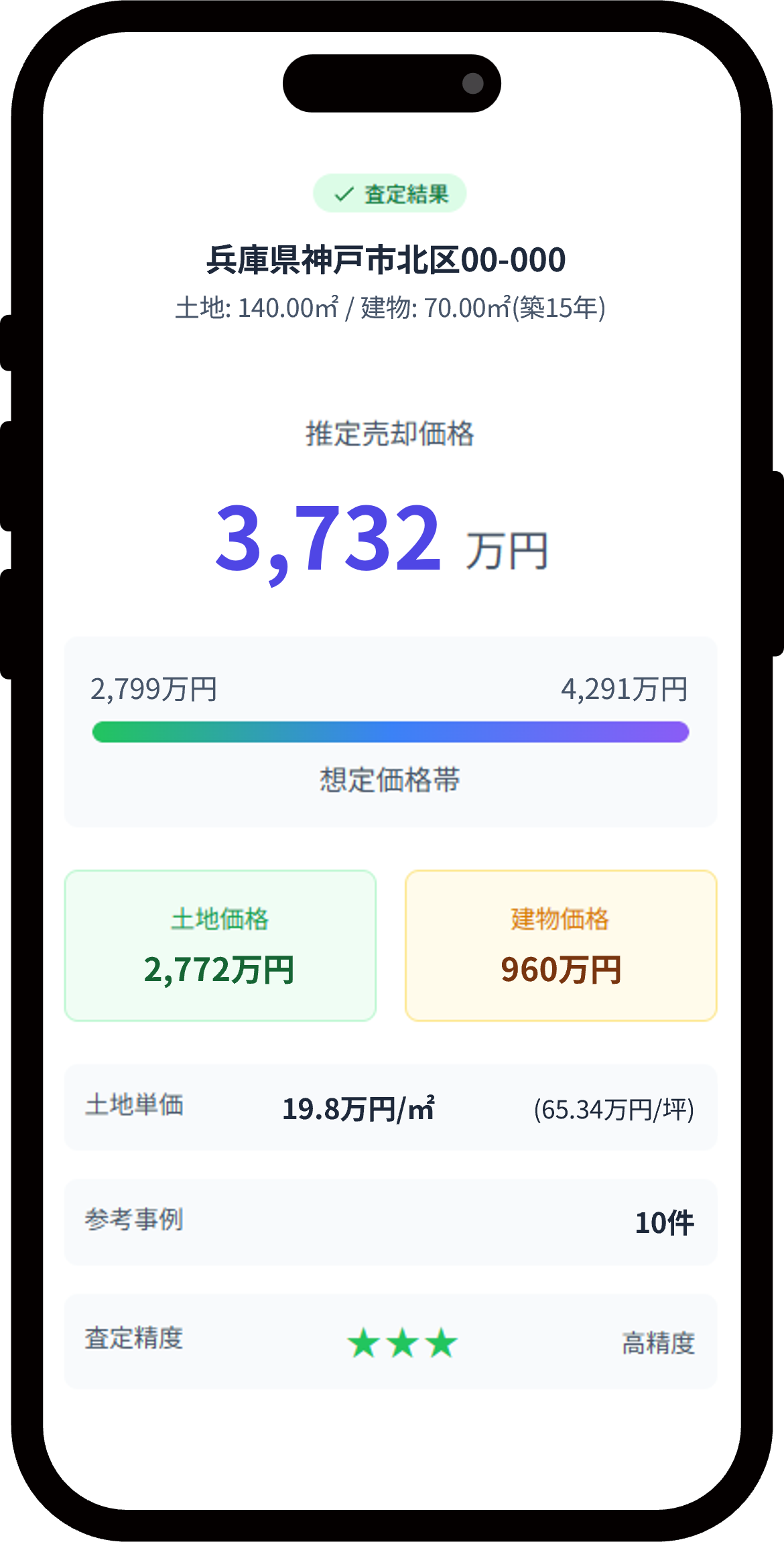 AI査定の結果画面イメージ（推定売却価格・想定価格帯・土地価格・建物価格）